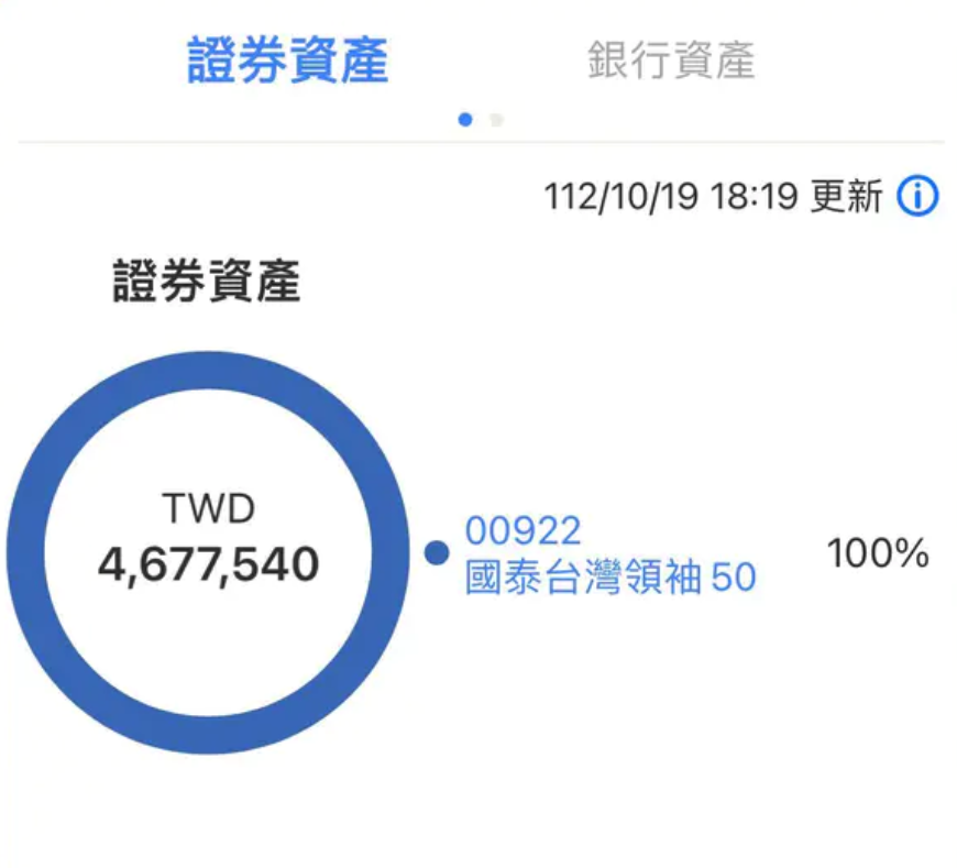 50元變800萬！男大生「今彩539」頭獎奇蹟 半個月後「全押這2物」網狂讚：理財高手