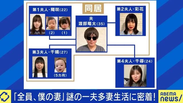 35歲男「擁4妻2女友」！免工作「生活費全靠老婆付」：以後要生54個小孩