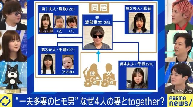 35歲男「擁4妻2女友」！免工作「生活費全靠老婆付」：以後要生54個小孩