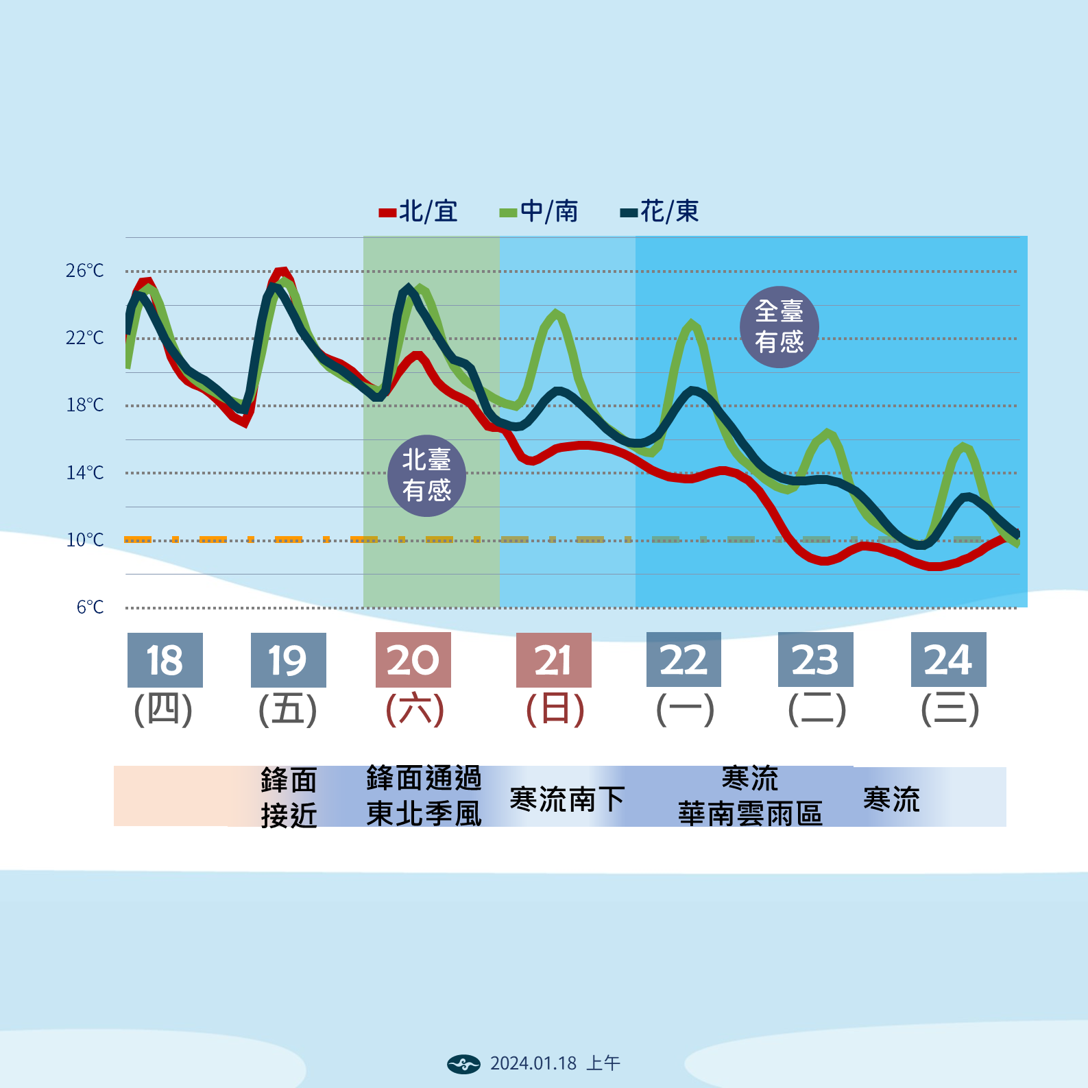 全台冷爆！超強寒流來襲「2地區體感只1°C」　想追雪的「把握這2天」