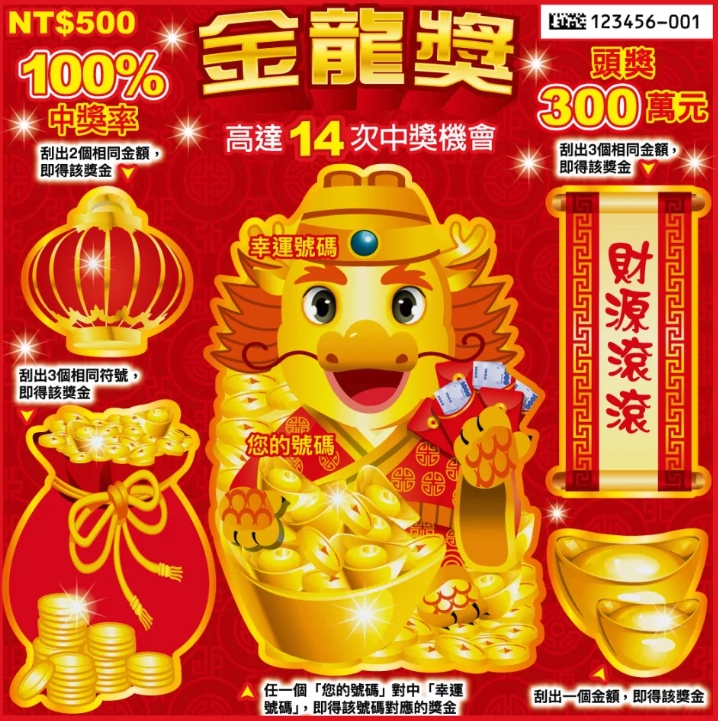 龍年發大財！春節17款刮刮樂「發財攻略曝光」　內行「狂推這2張」：穩賺不賠