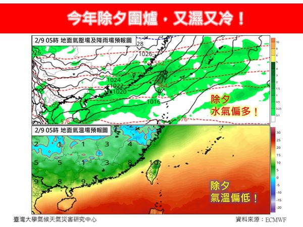 今年除夕超濕冷！小年夜大變天「逼近強烈冷氣團」　農曆春節「雨區曝光」別忘帶雨傘