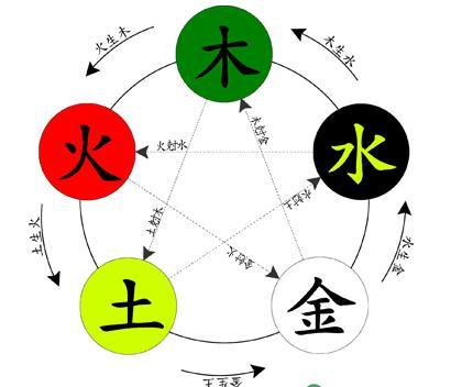 2024年「九紫離火運」！8個生肖的人「運勢大好」　但「有4個生肖」未入榜：要小心