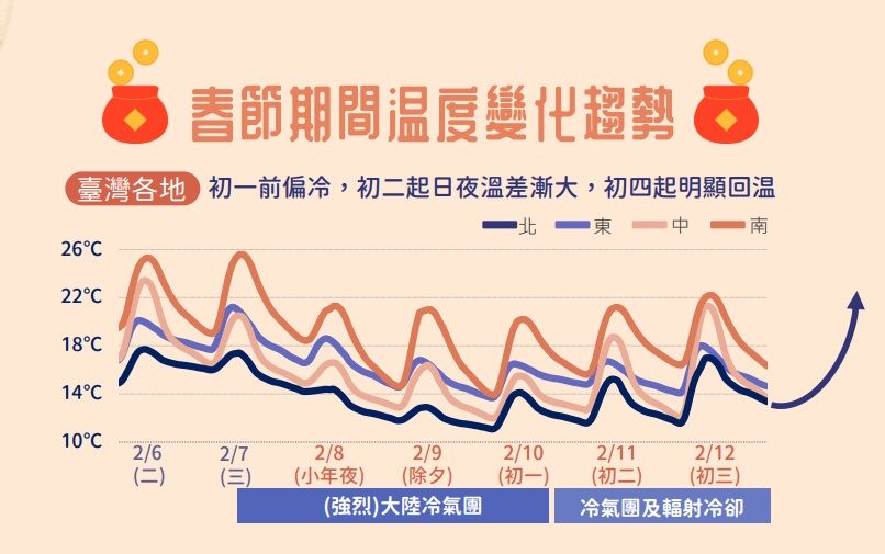 0度線來了！強烈冷氣團殺來「這2天跌破7度」準備去追雪　專家示警：又濕又冷