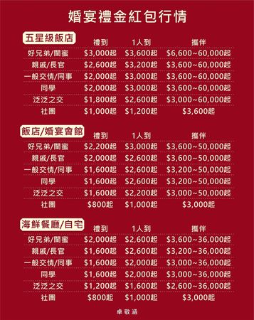 9雖是單數但可以包！2024年「最新過年紅包行情」大公開　命理師警示「做錯2事會漏財」：不僅是不禮貌