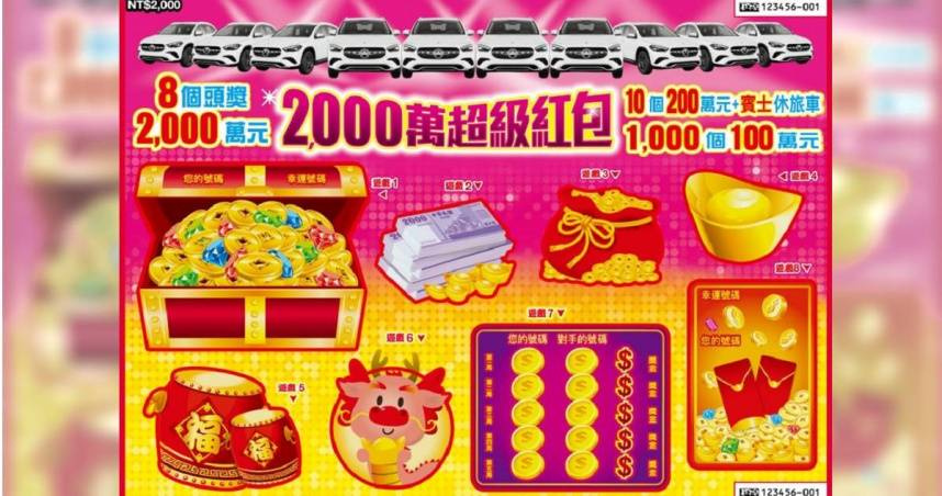 刮中1千！他補錢再戰「2000萬超級紅包」以為槓龜　拿給店員「對方默默拿起紙板」嚇到手抖