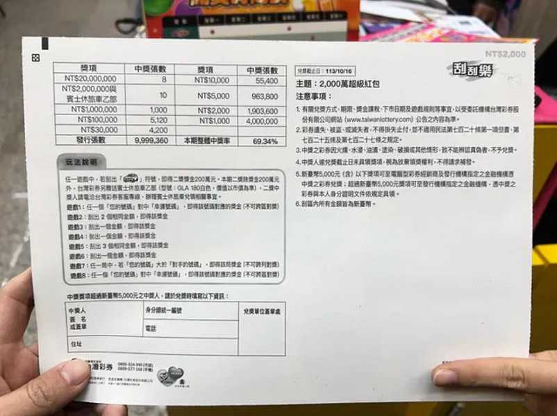 刮中1千！他補錢再戰「2000萬超級紅包」以為槓龜　拿給店員「對方默默拿起紙板」嚇到手抖