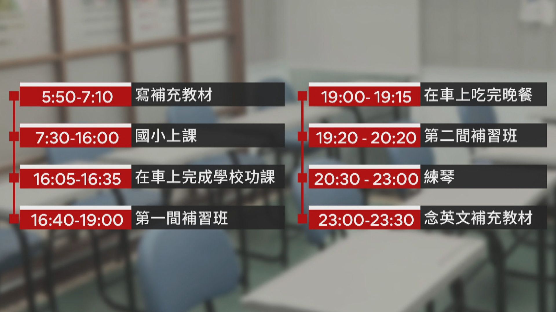 每天只睡6小時！國小兄妹「早上5點寫公文」三餐車上解決　媽自豪「罰她重寫200張考卷」衛福部出手了
