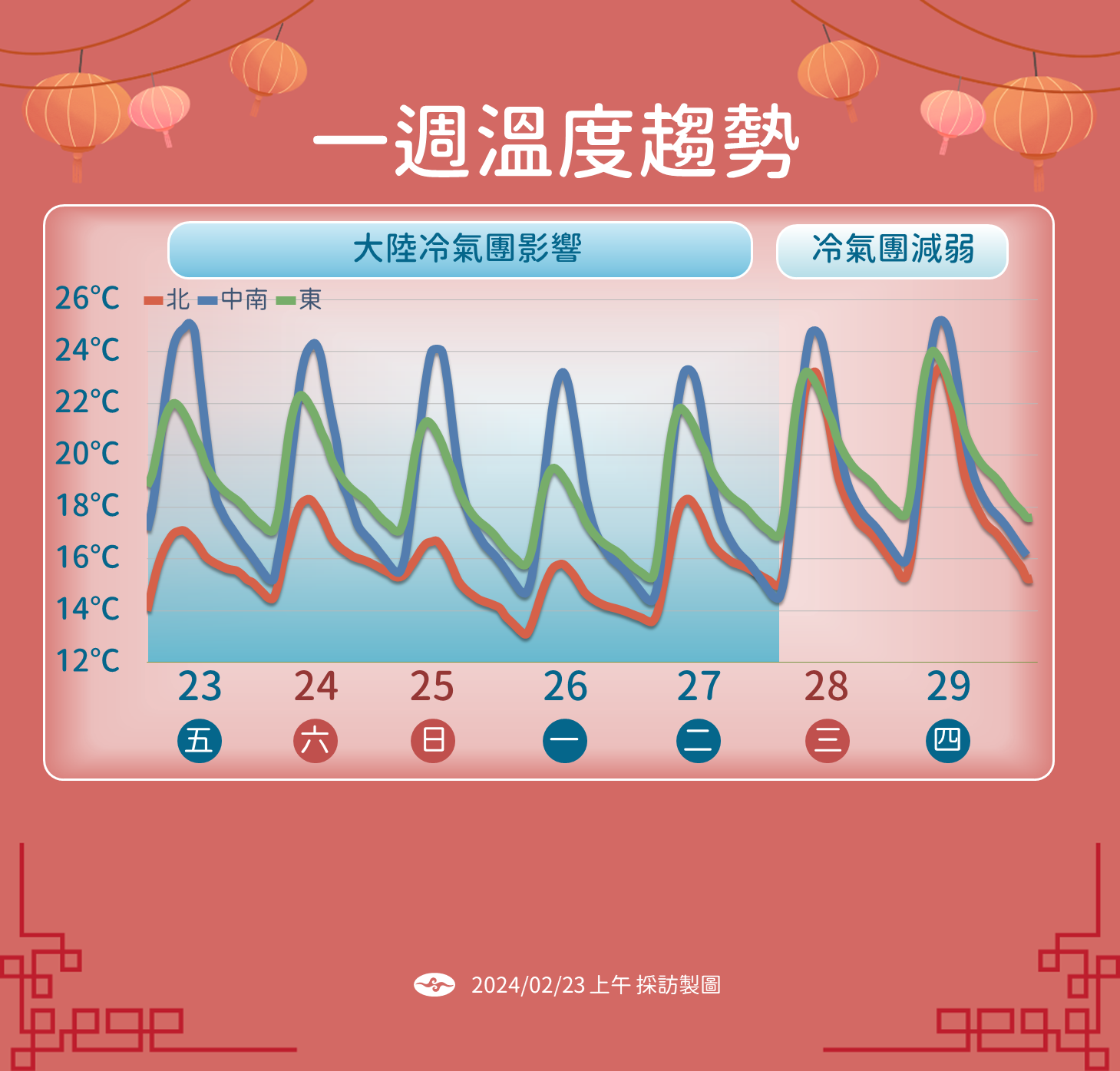 冷氣團提早達標！下周低溫跌破10度「最凍2天時間出爐」　一路冷到2月底
