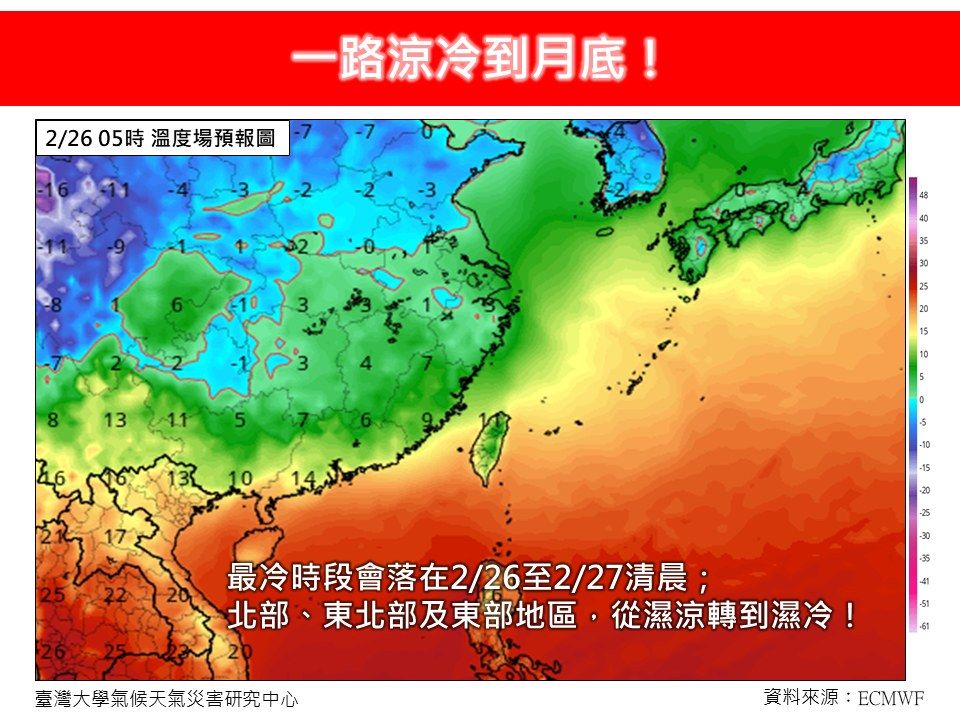 冷氣團提早達標！下周低溫跌破10度「最凍2天時間出爐」　一路冷到2月底