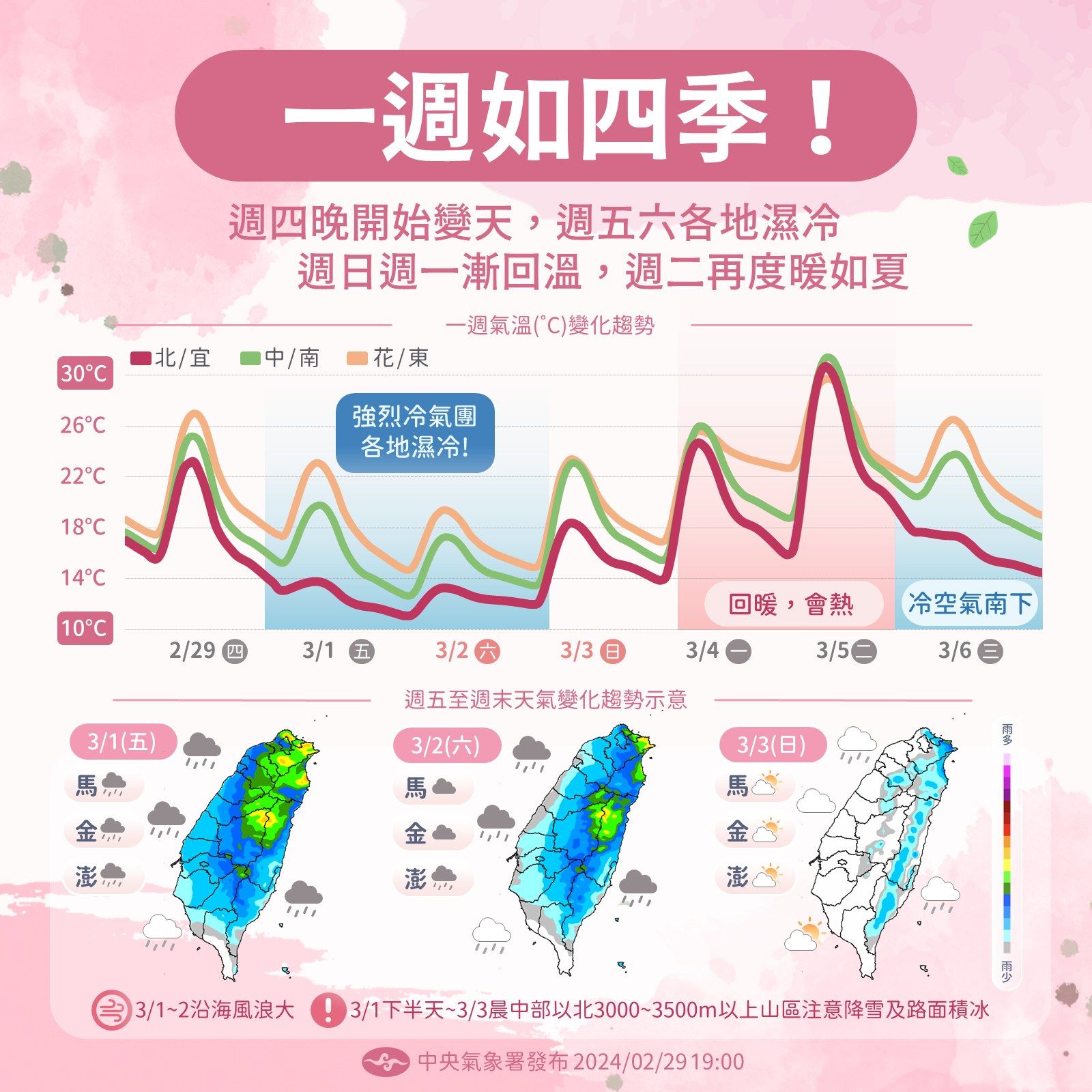 冷氣團加大雨！最低溫8.5度「北北基發布大雨特報」　明日回暖「未來一週過四季」：這天再變冷