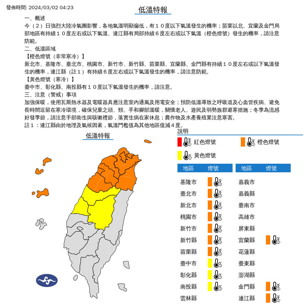 冷氣團加大雨！最低溫8.5度「北北基發布大雨特報」　明日回暖「未來一週過四季」：這天再變冷