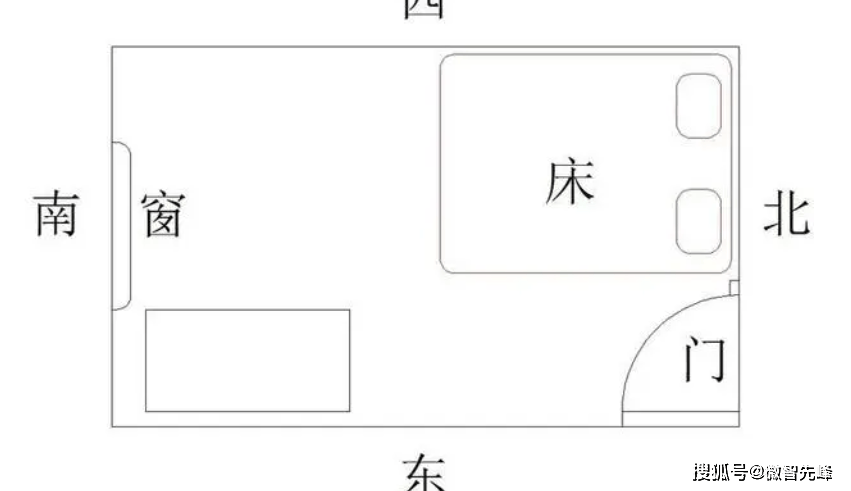 為什麼說「睡覺切勿腳朝西、頭朝東」？不只改運「還跟健康有關係」