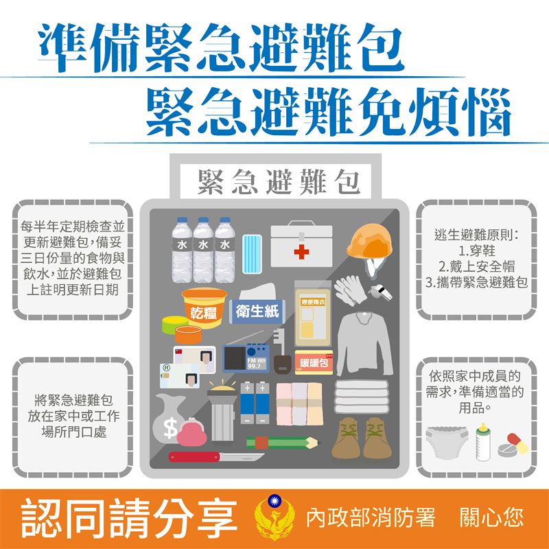 保命必備！地震避難包「該裝什麼」消防署解答了　「救命小物有這些」每個人都得有
