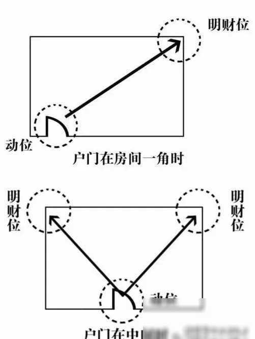 家裡財位有「6大禁忌」！擺對了，順風順水，富貴自來：快看你家犯忌諱沒？