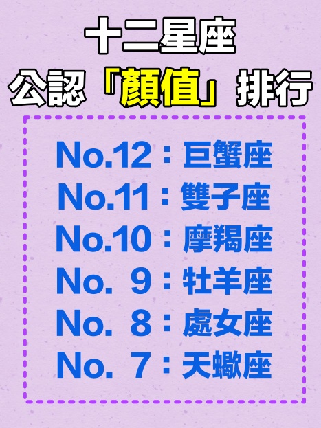 12星座「公認顏值排行」大公開！　No.7天蠍性感神秘「冠軍實至名歸」：專出俊男美女❤️