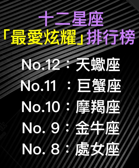 就是要高調！12星座「最愛炫耀」排行榜　天蠍追求踏實墊底「No.1虛榮心超強」就是愛張揚