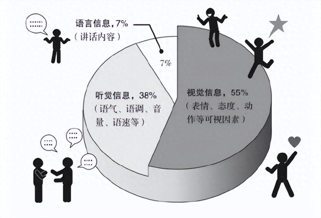 超越聚餐！老人與子女的「最佳相處之道」：實踐「梅拉賓法則」讓晚年更幸福