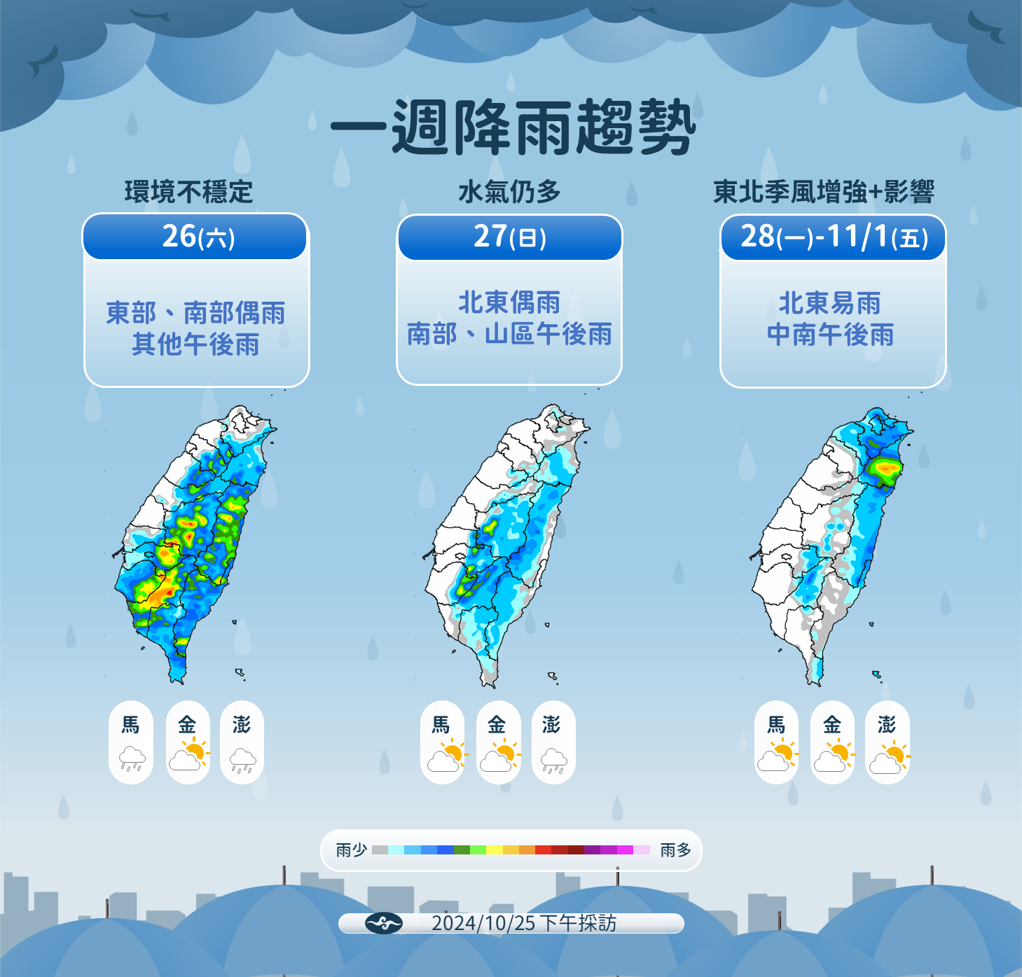 潭美颱風大迴轉！台灣持續受影響 下週東北季風來襲「濕冷一整週」