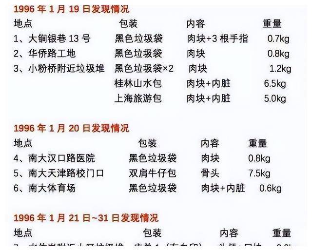 20歲女學生失蹤!9天後「被清潔員發現」崩潰:她在垃圾桶裡 警方一查「恐是熟人害的」