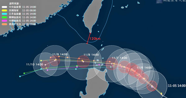 最新／又有2颱風要生成！過立冬「3熱帶低壓接力」　預測路徑出爐「東北季風夾擊」：外套雨具拿出來