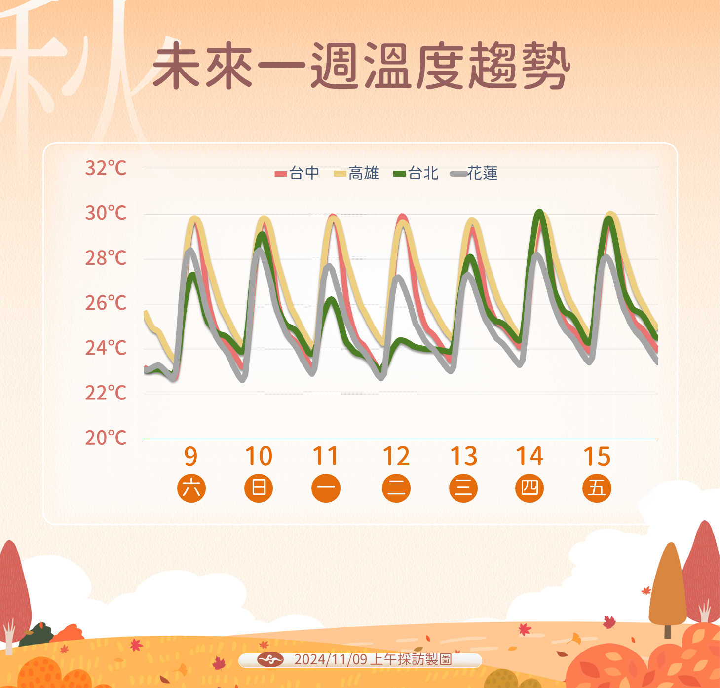 最新／又有2颱風要生成！過立冬「3熱帶低壓接力」　預測路徑出爐「東北季風夾擊」：外套雨具拿出來