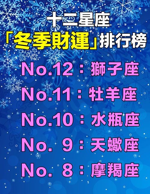 冬季財運大揭秘！12星座「財運排行榜」出爐，處女座過了11月財運大爆發，獅子座感情運佳卻需謹慎花費