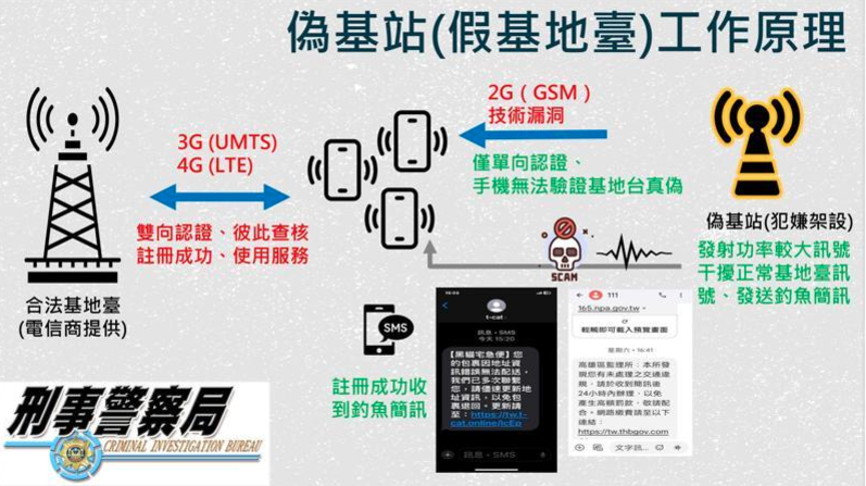 全台首例！最新詐騙手法「假冒政府認證111簡訊」　已騙至少300萬警呼籲：「收到這種簡訊不要理！」