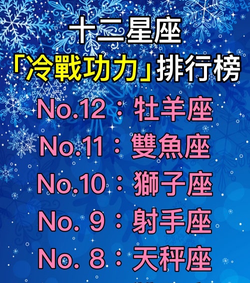 十二星座「冷戰功力」排行榜！牡羊完全憋不住　第一名「超沉得住氣」你冷他更冷