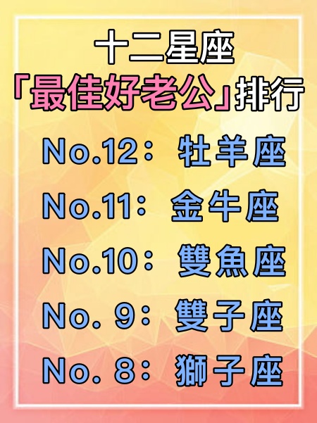 12星座「夢幻好老公排行榜」出爐！雙魚浪漫卻愛玩　Top1處女座「細心溫柔又大方」贏得芳心❤