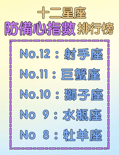12星座防備心大公開！射手座天真無邪易受騙，冠軍雙子座連親友都懷疑