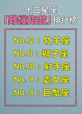 十二星座「心思難懂程度」排行榜！牡羊座喜怒全寫在臉上　第一名「內心像迷宮」讓人猜不透
