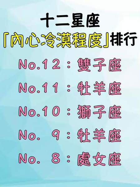 12星座「冷漠程度」排行榜！天蠍戒備心強僅排4　第1名「溫暖是假象」其實超冰冷