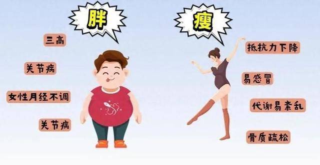 太胖太瘦都不行！老年人「最佳體重值」出爐　「控制在此範圍」晚年才健康