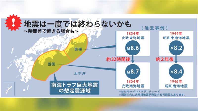 日本南海海槽地震「半斷裂」災難性預測！專家警告：雙重打擊下，防震建築也難抵擋
