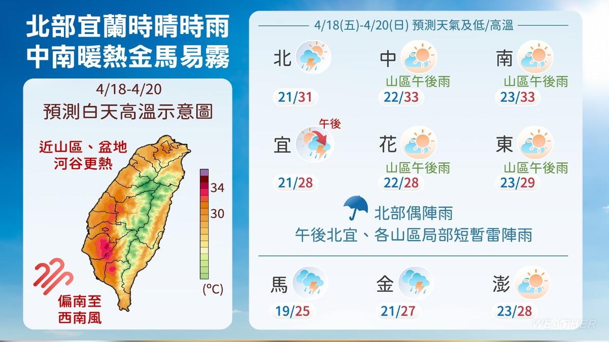 炎夏將至！下周雷雨連炸4天，高溫恐破35度紀錄