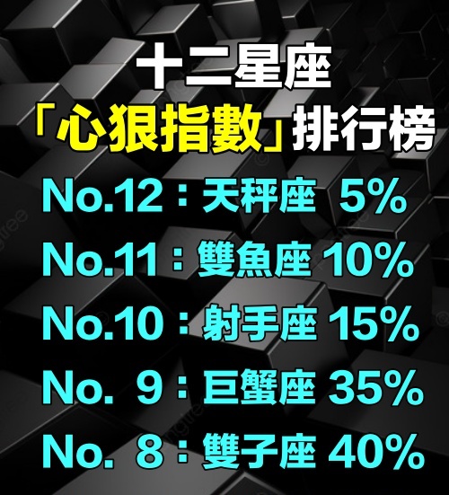 十二星座「心狠指數」排行榜！溫柔天秤座太容易心軟　第一名「鐵石心腸」絕不念舊情