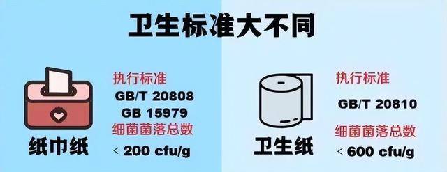 被列入黑名單！這「5種日用品」別再用了　致癌率高「很多人在用」：撿便宜藏危機