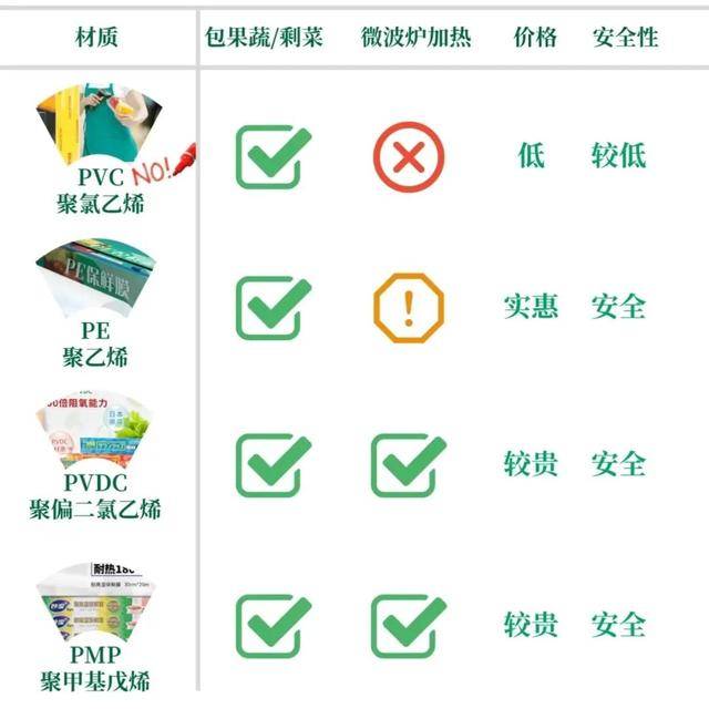 被列入黑名單！這「5種日用品」別再用了　致癌率高「很多人在用」：撿便宜藏危機