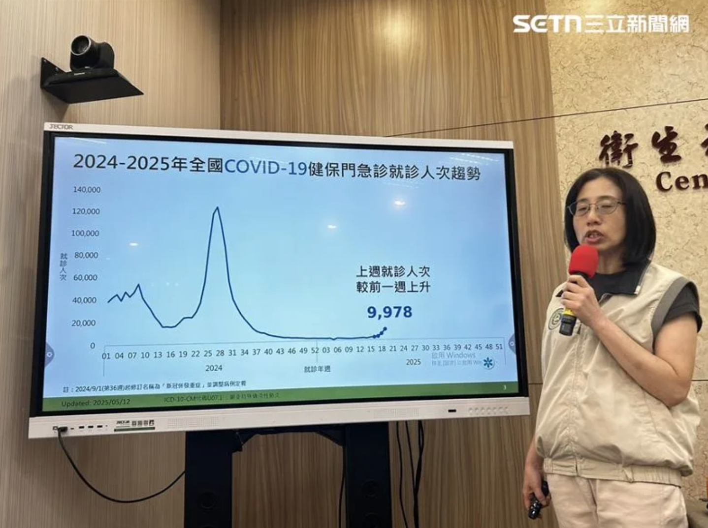 新冠疫情再升溫！醫師警告「5病毒同時來襲」進入高峰期　提醒「1症狀速就醫」：時序全亂了...