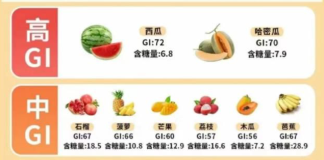 糖尿病友注意！醫警告：不想血糖失控「少碰這5種水果」