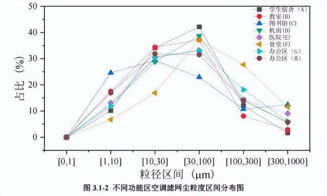 吹冷氣呼吸衰竭！男子「左肺一半白」進ICU　開冷氣前「千萬別少做1件事」