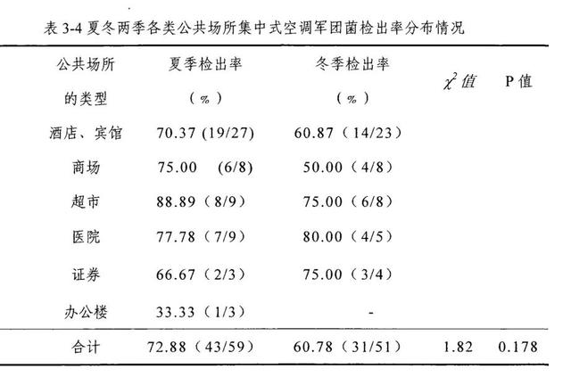 吹冷氣呼吸衰竭！男子「左肺一半白」進ICU　開冷氣前「千萬別少做1件事」