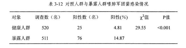 吹冷氣呼吸衰竭！男子「左肺一半白」進ICU　開冷氣前「千萬別少做1件事」
