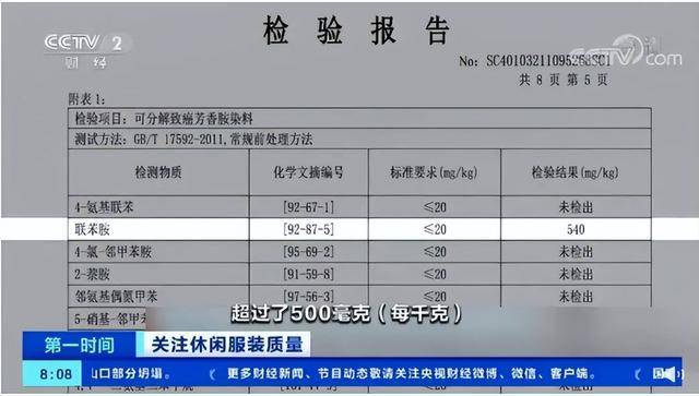 央視曝光「毒衣服」:致癌物超標27倍會改變DNA,可還有很多人買_
