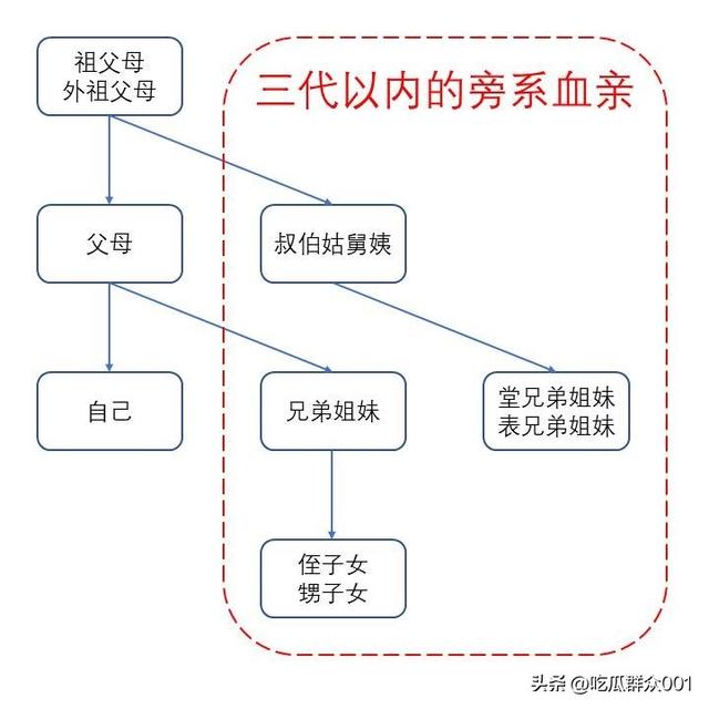 婚後生一對子女！夫妻倆結婚21年「卻被判婚姻無效」當場懞了　得知真相後「宛若晴天霹靂」：是上一代的錯...