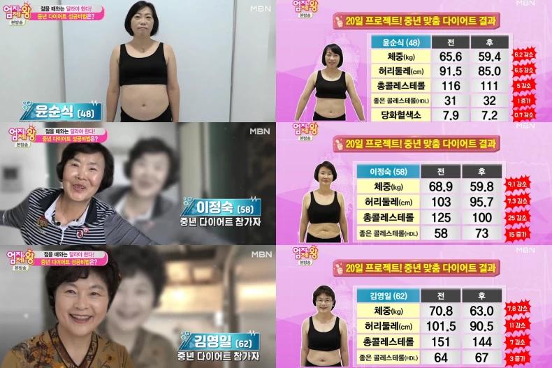 不用再節食了！58歲中年婦「喝荷爾蒙果汁」甩肉9公斤　製作方法曝光