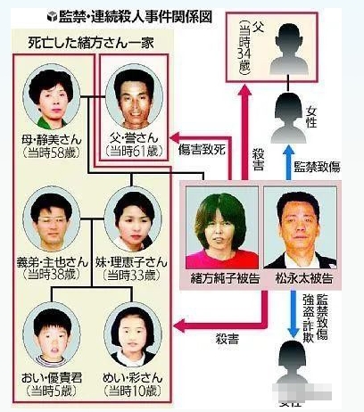 地獄！恐怖丈夫命令她「監禁虐殺一家7口」　殘忍手段「逼家人自相殘殺」滅門
