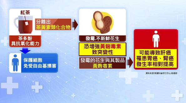 紅茶抗癌好處多！醫生示警「搭配一物」恐反效果：致癌率暴增5倍以上