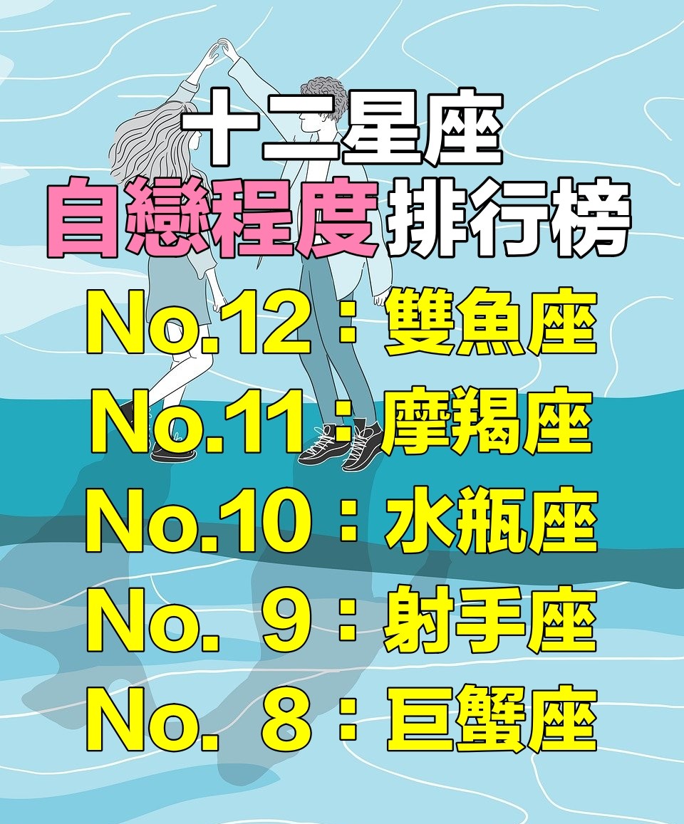 自己才是真理！12星座「自戀程度」排行榜　浪漫雙魚墊底「冠軍天生內外在優秀」：自戀有理